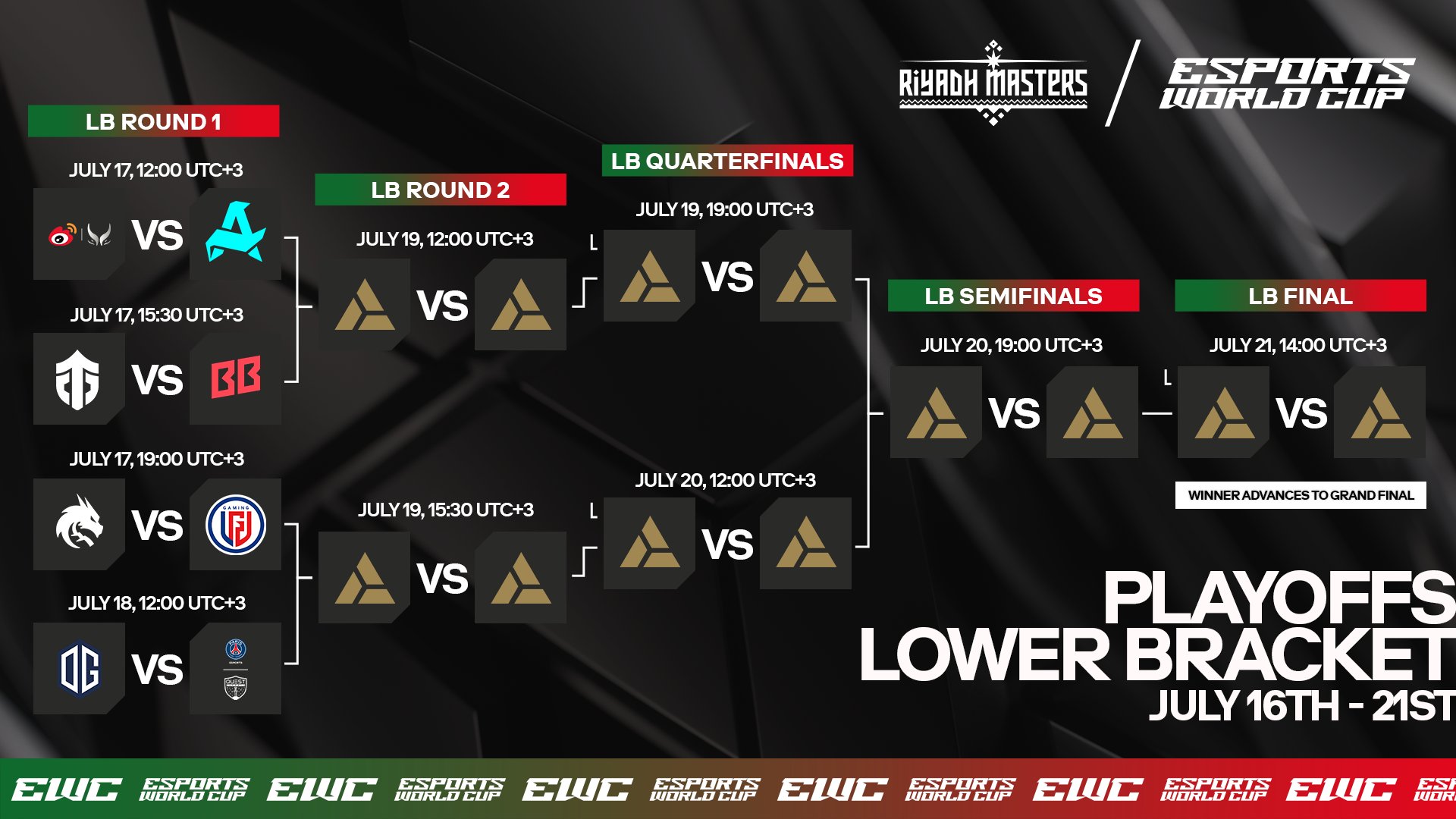 爆冷!Dota2强队意外出局震惊全场的简单介绍 爆冷!Dota2强队意外出局震惊全场的简单介绍