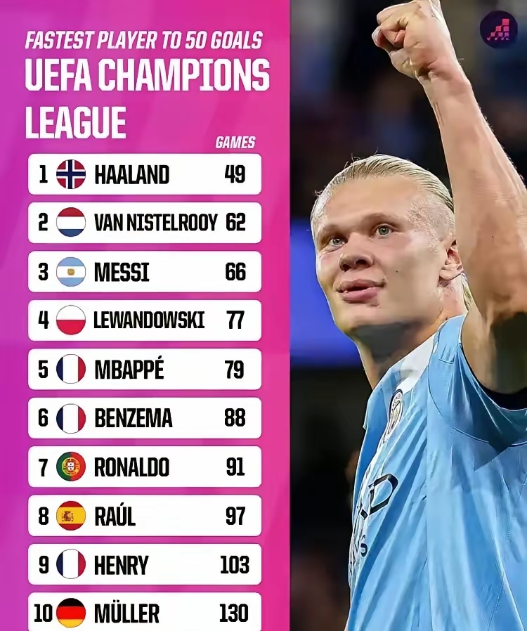 无敌之战！欧洲冠军赛事球队实力爆表